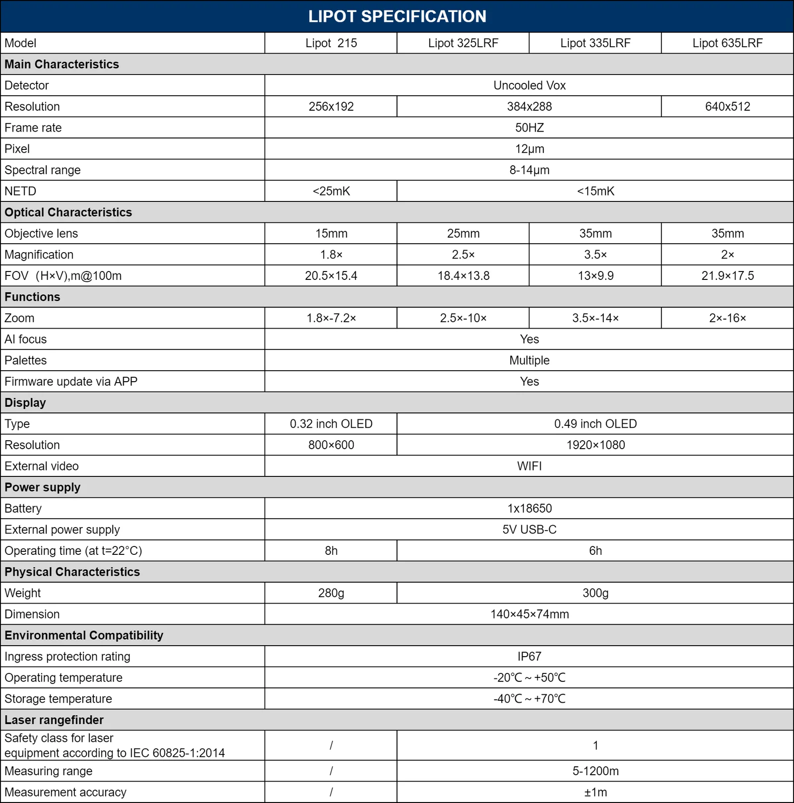 CONOTECH - Monocular Lipot 325LRF
