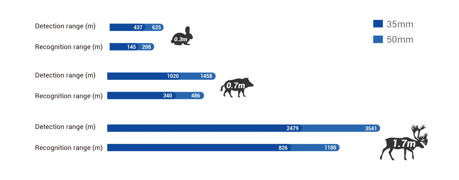 CONOTECH - Vagon 335LRF