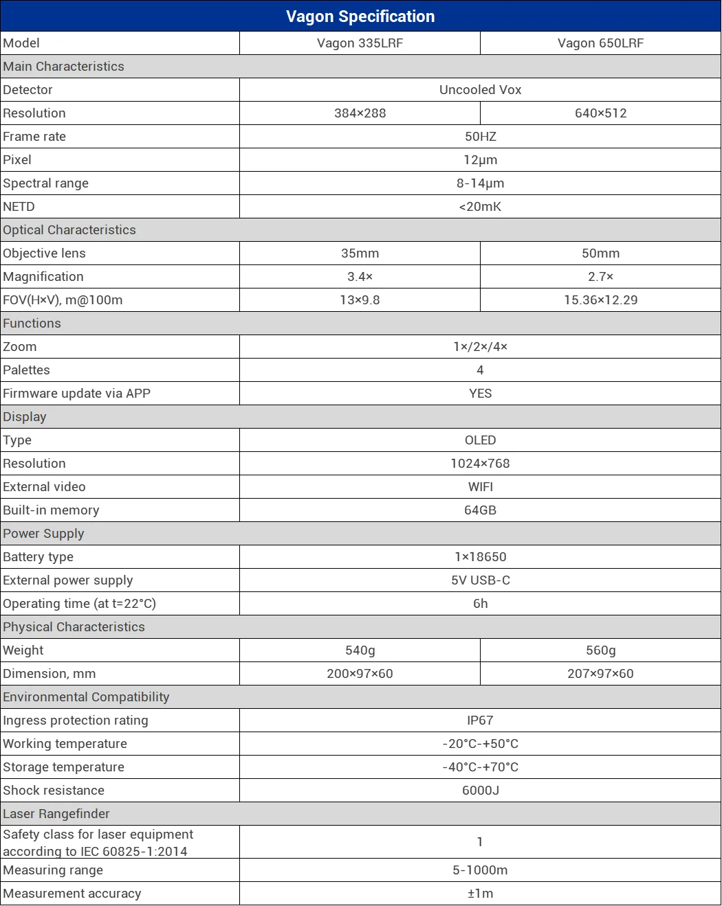CONOTECH - Vagon 650LRF