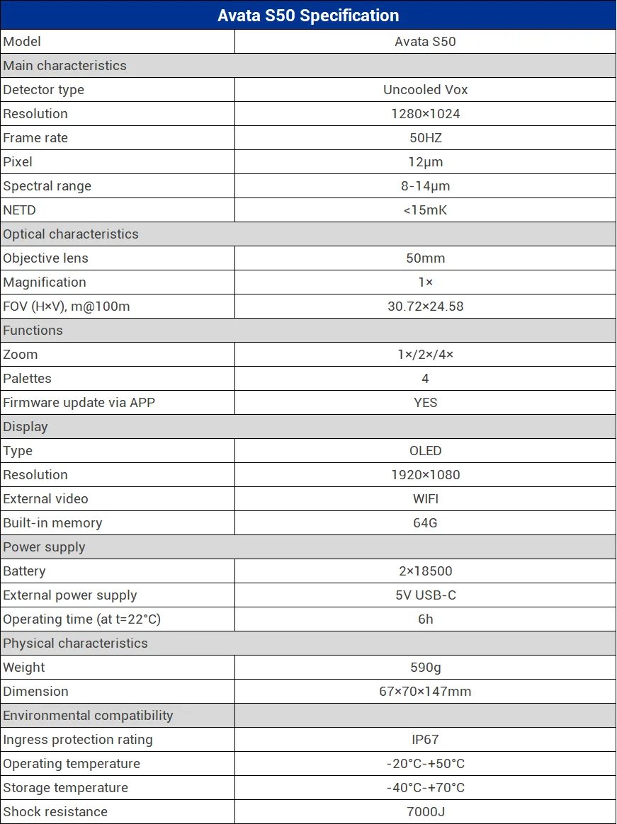 Conotech - Avata S50