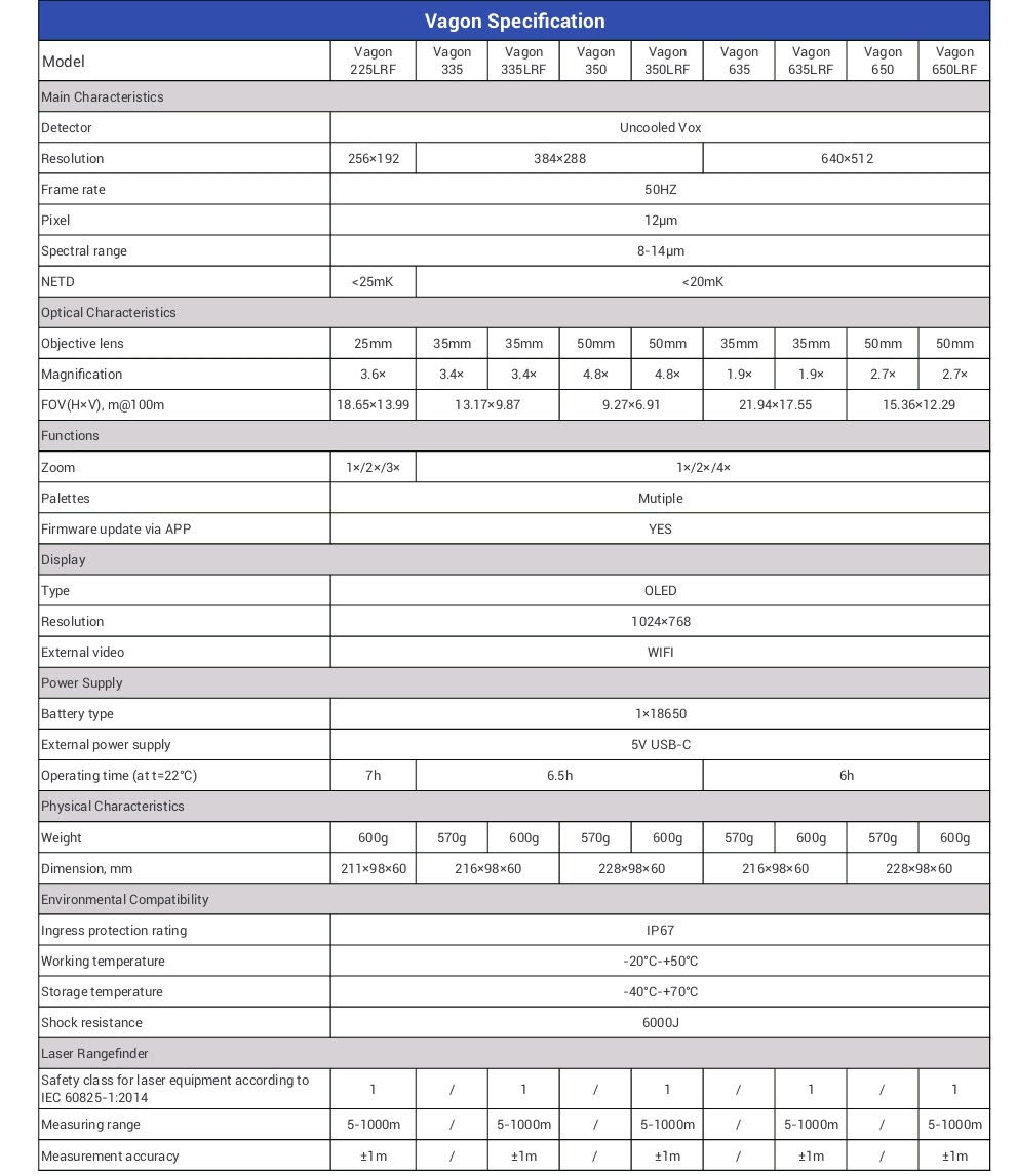 CONOTECH - Vagon 225 LRF