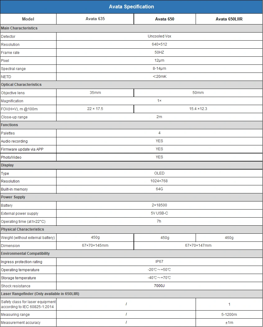 CONOTECH - Avata 650LIIR